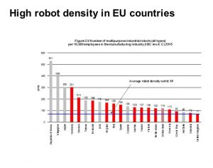 Welt-Roboter-Report 2016: Europäische Union belegt Spitzenplatz